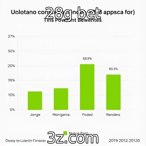 Desempenho financeiro de provedores de jogos em análise